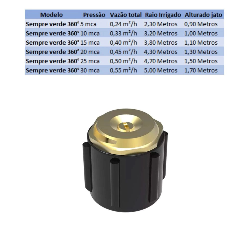ASPERSOR SEMPRE VERDE 1/2" TUBO 360° - TIGRE (PC)