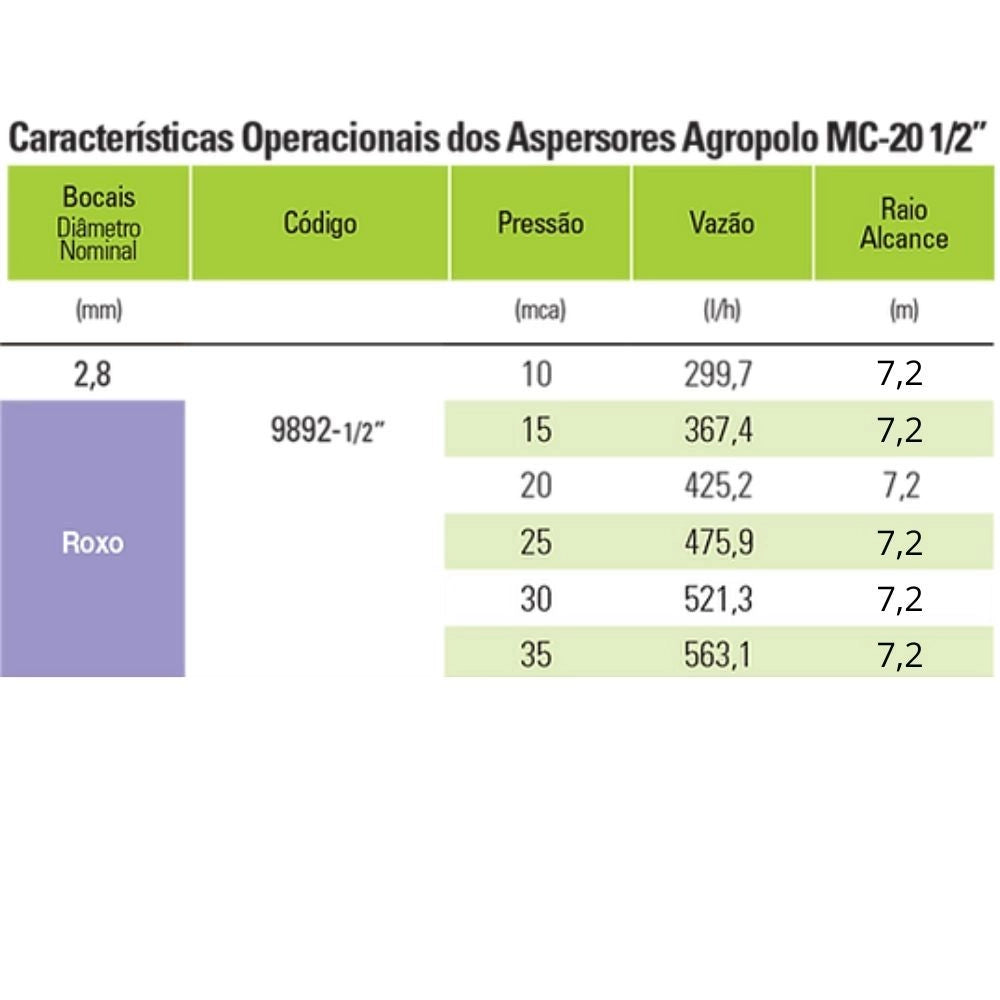 MICRO ASPERSOR MC20 ROXO 425L/H - AGROPOLO (PC)