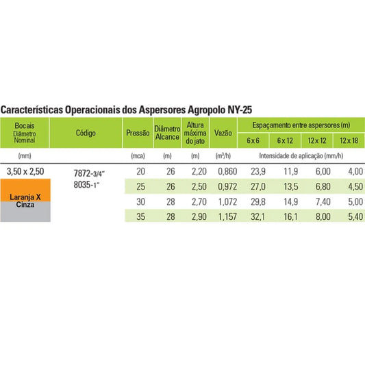 ASPERSOR NY 25 3/4" 860 L/H - LARANJA E CINZA - AGROPOLO (PC)