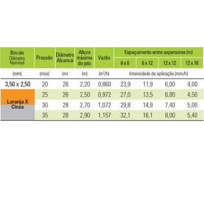 ASPERSOR NY25 1" 860 L/H -LARANJA E CINZA - AGROPOLO (PC)