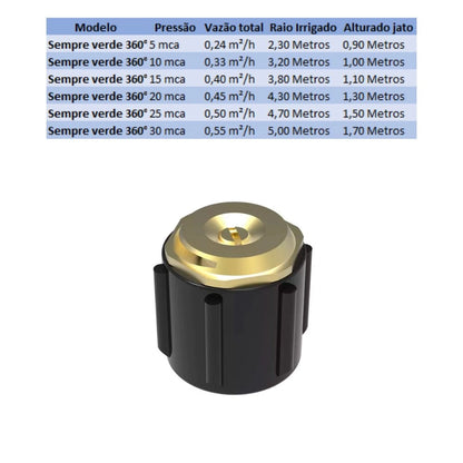 ASPERSOR SEMPRE VERDE 1/2" TUBO 360° - TIGRE (PC)