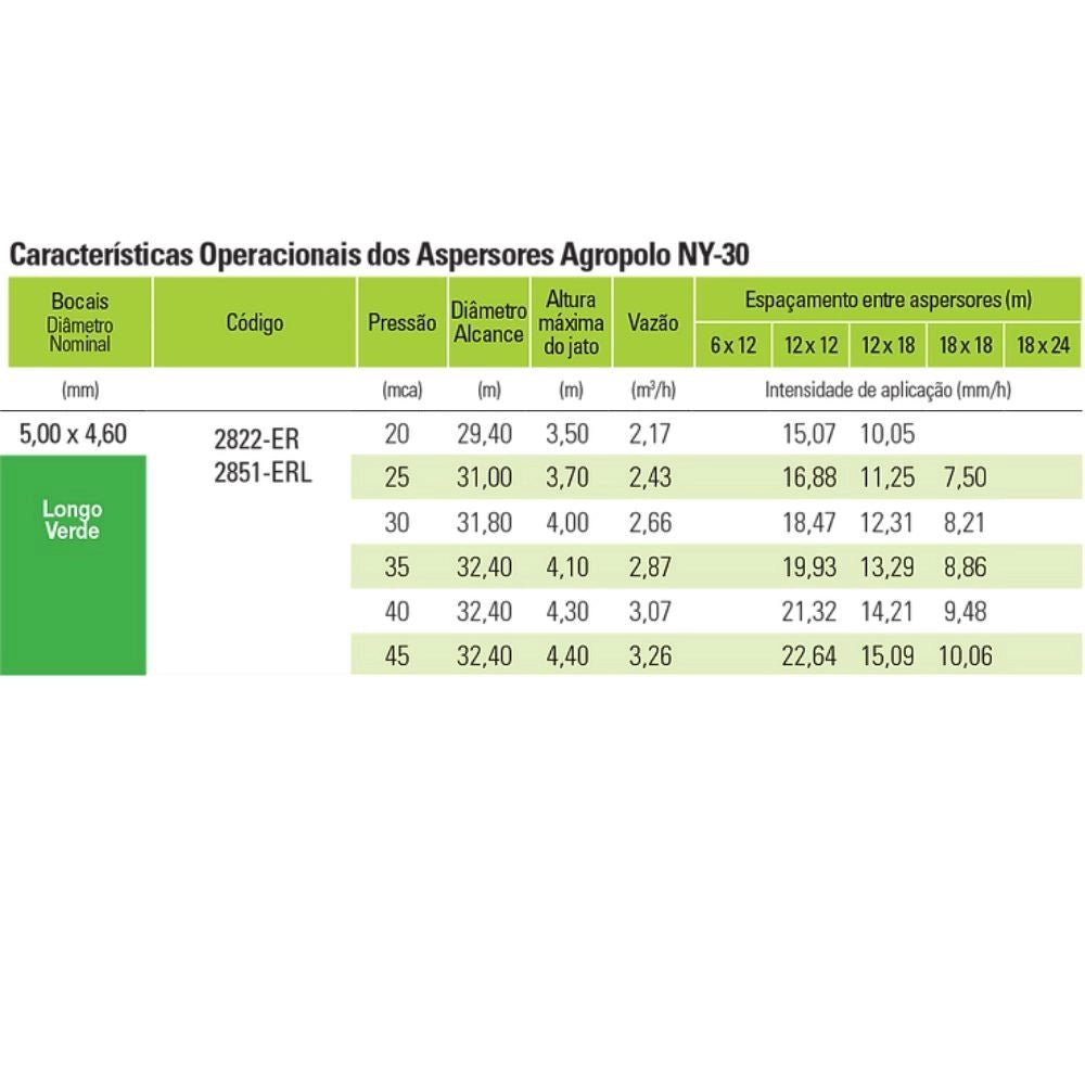ASPERSOR NY 30 2170L/H BOCAL VERDE 1" KIT C/ 10 UNIDADES - AGROPOLO