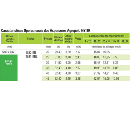 ASPERSOR NY 30 2170L/H BOCAL VERDE 1" KIT C/ 10 UNIDADES - AGROPOLO