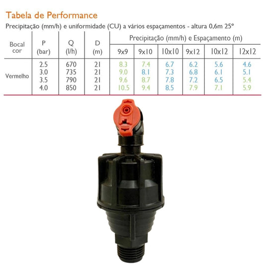 MINI ASPERSOR SUPER 10 BOCAL VERMELHO 670 L/H - NDJ (PC)