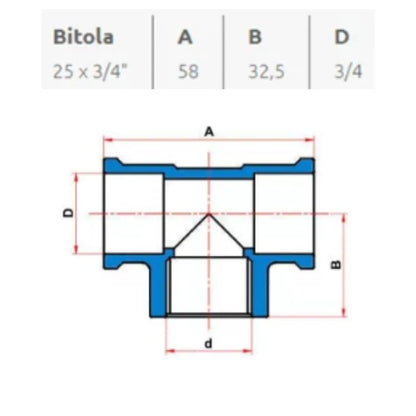 TE SR 25MM X 3/4" - TIGRE (PC)