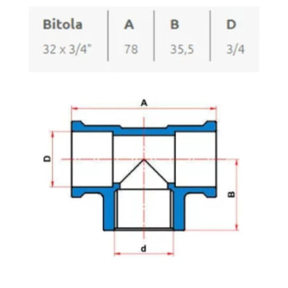 TE SR 32MM X 3/4" - TIGRE (PC)